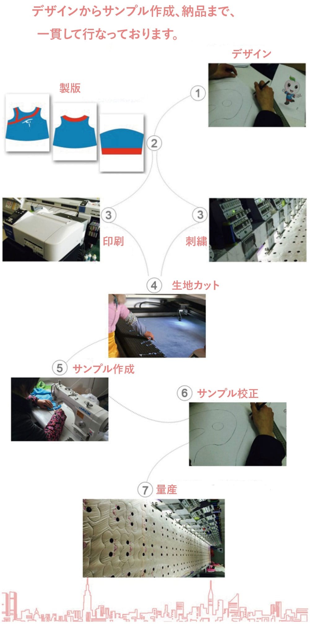 スリッパオリジナル製作
